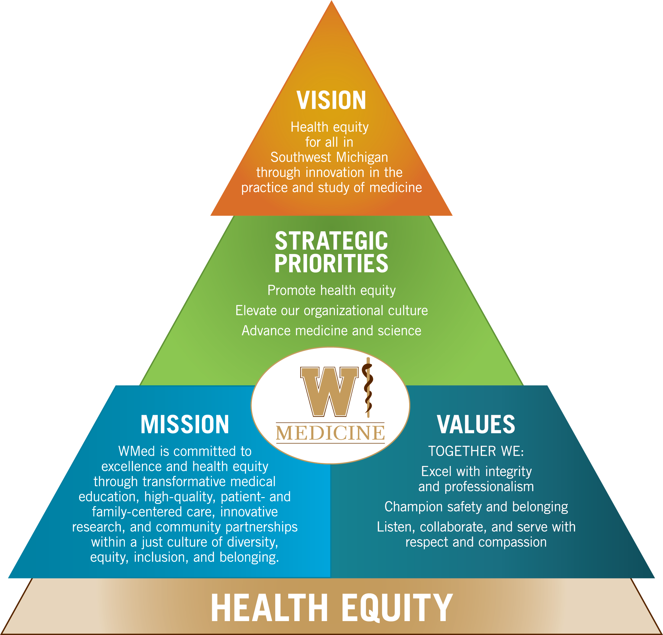 Mission Vision And Values WMed